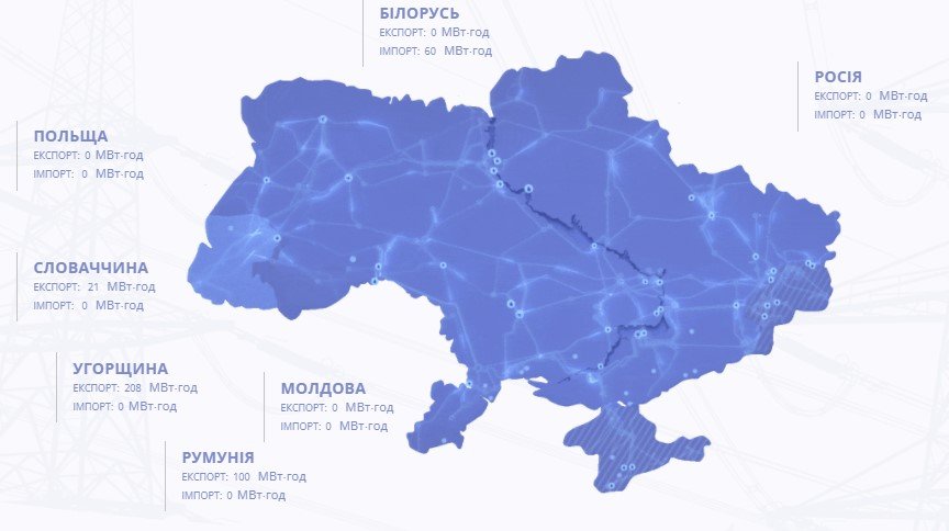 Украина резко сократила импорт электроэнергии из Беларуси 