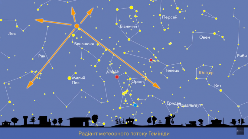 Сотня метеоров в час: когда украинцы смогут увидеть звездопад Геминиды