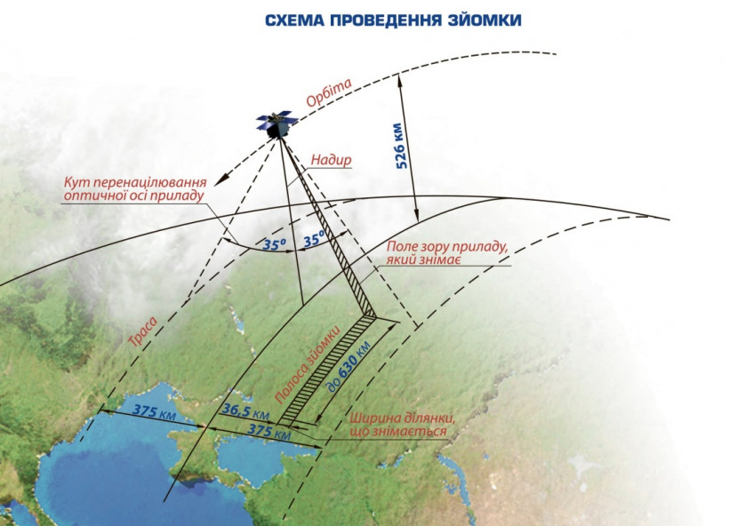 У украинского спутника «Січ-2-1» на орбите – проблемы со связью