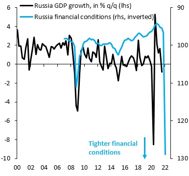 "На уровень 1993 года", – влиятельный экономист рассказал, что ждет Россию уже в этом году
