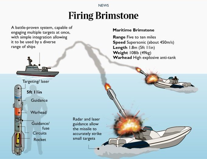 ​Британия готова поставлять Украине ракеты Brimstone: Джонсон озвучил один нюанс