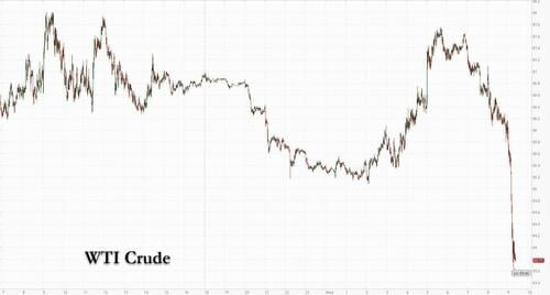 Цена нефти рухнула на фоне угроз Путина прекратить поставки сырья