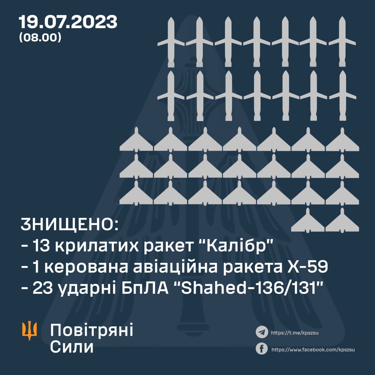 Масштабный ракетный удар: чем россияне атаковали Украину из Черного моря