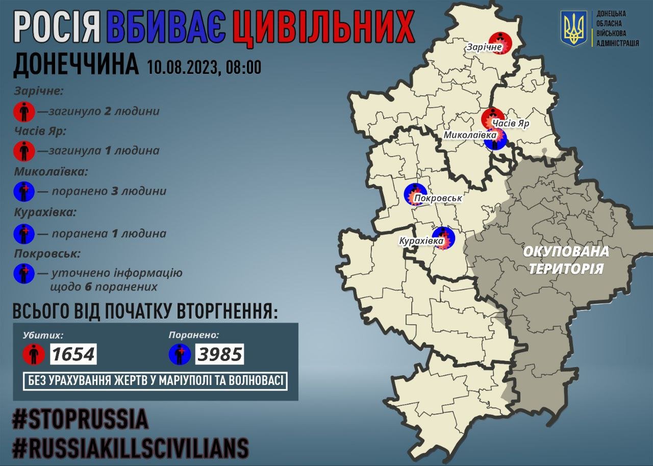 Обстрелы оккупантами Запорожья и Донецкой области: число погибших и раненых выросло