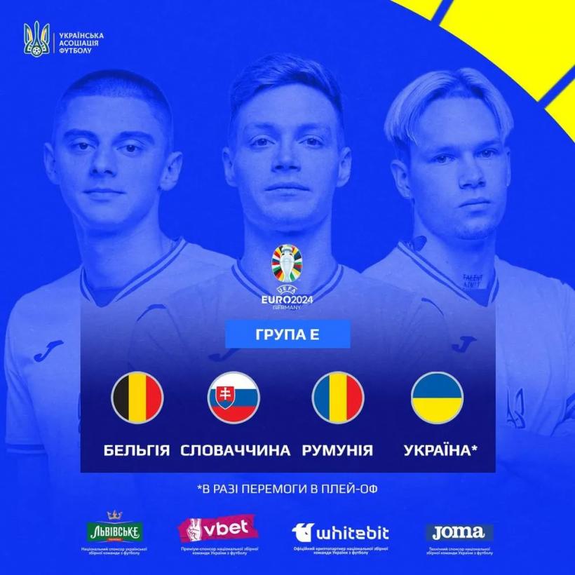 Жеребьевка группового этапа Евро-2024: Украина окажется в квартете с Бельгией, Словакией и Румынией, если преодолеет сито плей-офф