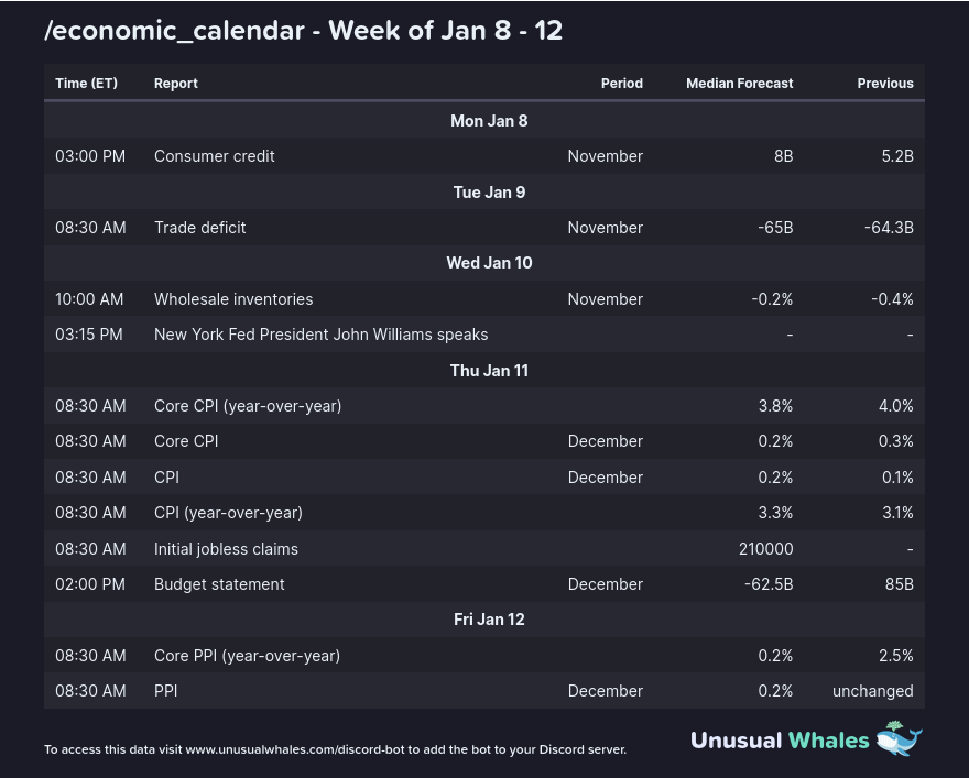 US Economic Calendar Meets Crypto: Key Week for CPI Forecast and Bitcoin ETF Decisions
