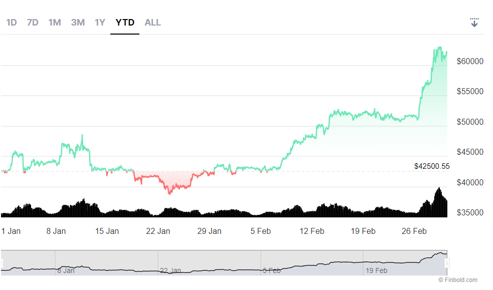 How much will MicroStrategy stock be worth if Bitcoin hits $100,000?