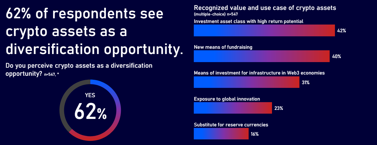 54% of Japan Investors Plan Crypto Allocation: Nomura Survey