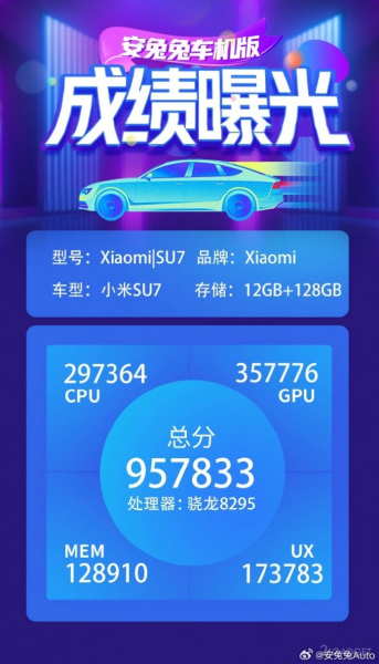 Xiaomi SU7 протестировали в AnTuTu и сравнили с другими автомобилями