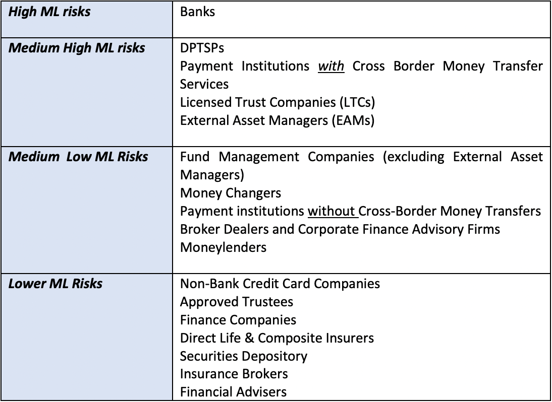 Singapore’s central bank expresses money laundering concerns with digital assets