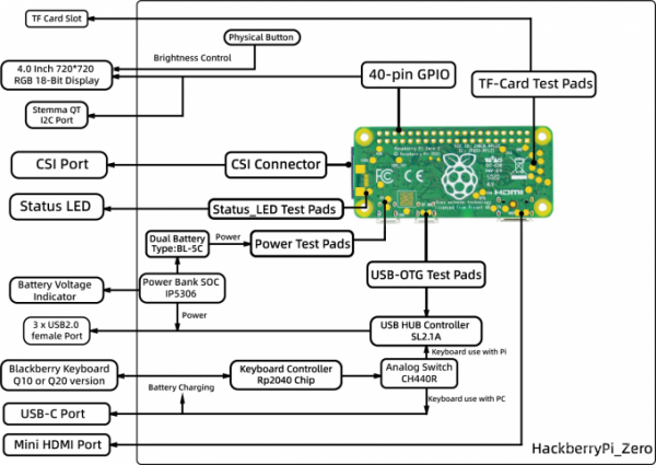 Студент создал «хакерский» КПК на базе Raspberry Pi (4 фото + видео)