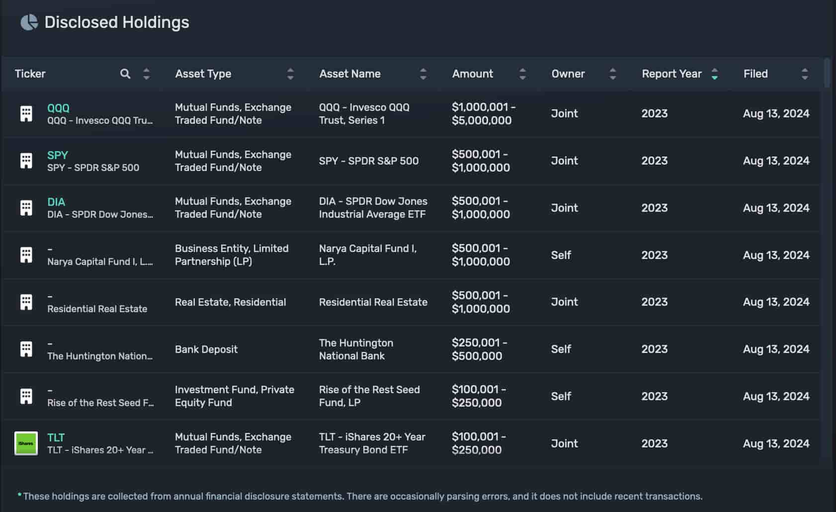 JD Vance updates his finance portfolio