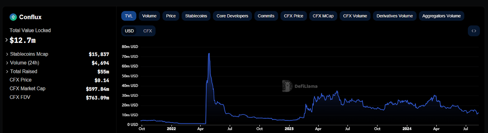 Individual Investors Can Now Access Hamilton Lane’s Secondary Fund VI via Securitize