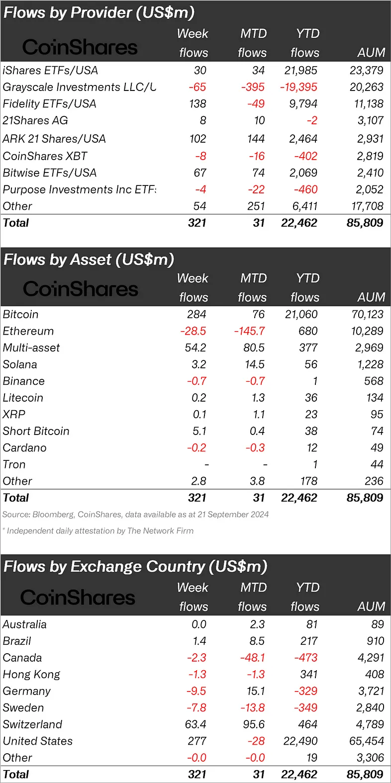 FED's Move Raises Bitcoin, Overshadows This Altcoin!