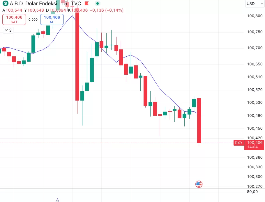 BREAKING: PCE Data Used by the US FED to Measure Inflation Announced! What Was the First Reaction of Bitcoin (BTC) and the Dollar?