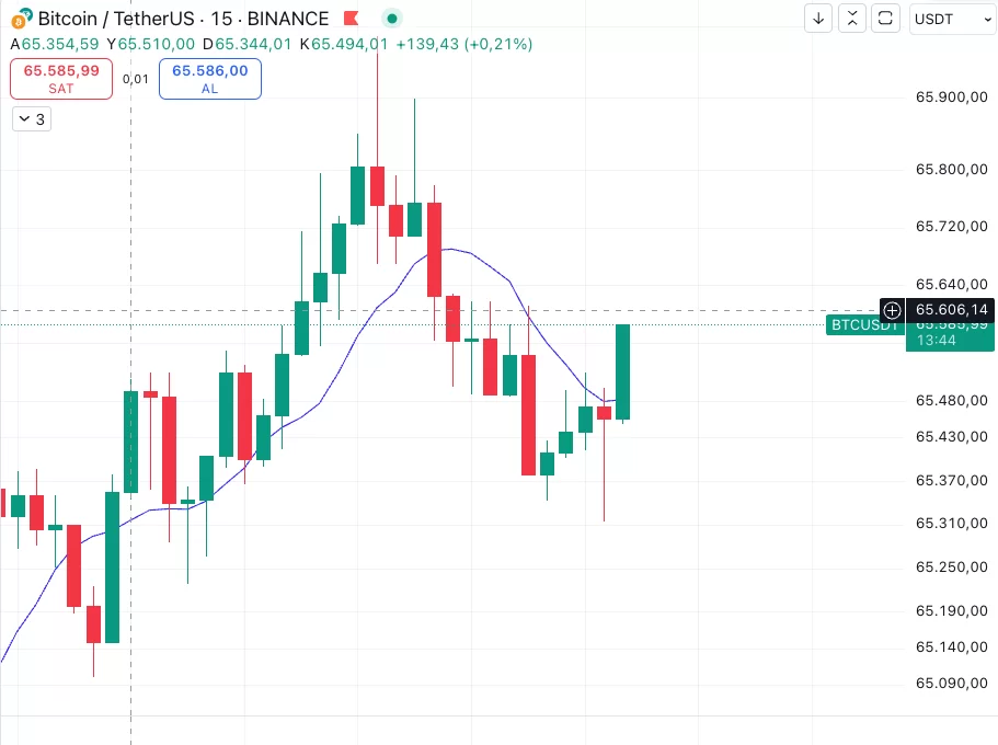 BREAKING: PCE Data Used by the US FED to Measure Inflation Announced! What Was the First Reaction of Bitcoin (BTC) and the Dollar?