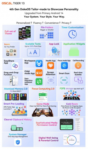 Обзор нового смартфона OSCAL серии TIGER