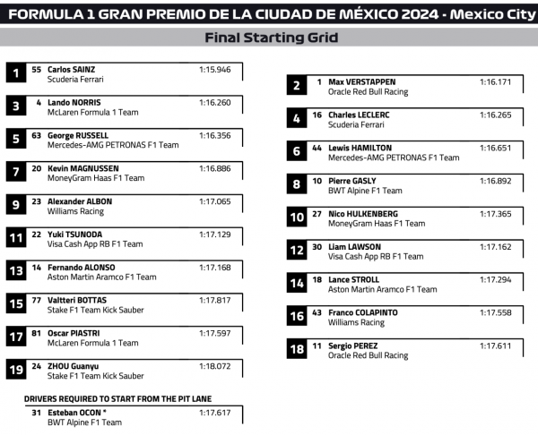 Формула-1, Гран-при Мексики 2024 года 27 октября — онлайн-трансляция гонки, главные события, фото, комментарии