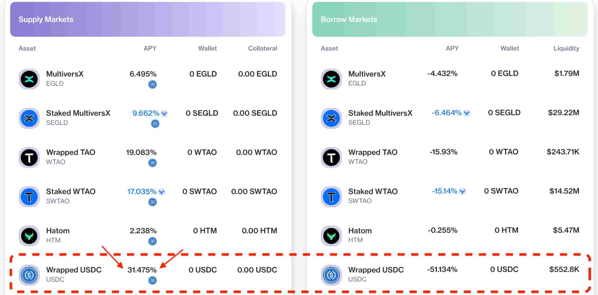 2 ways investors can earn passive income with crypto in 2024