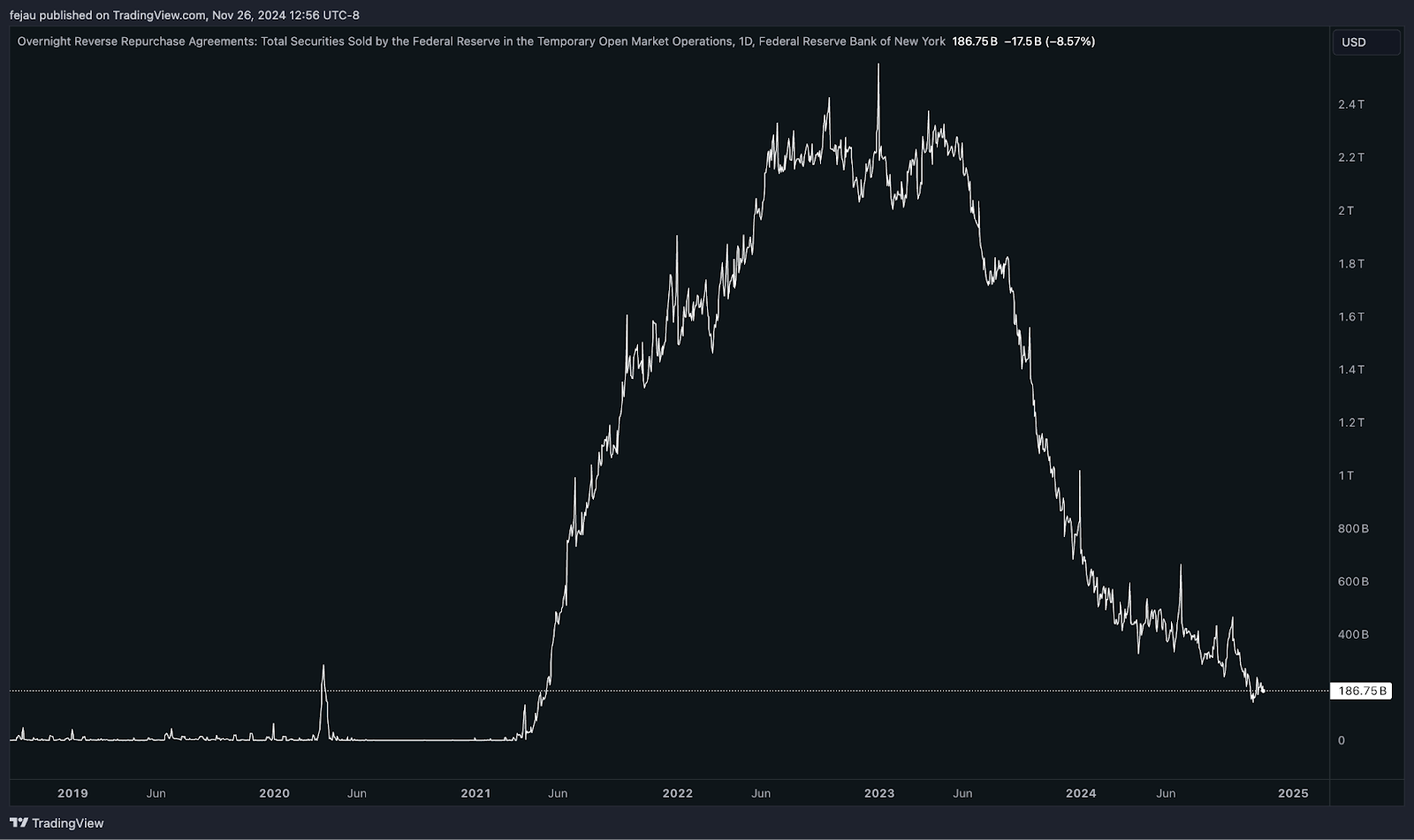 Is the Fed worried about bank reserve liquidity?