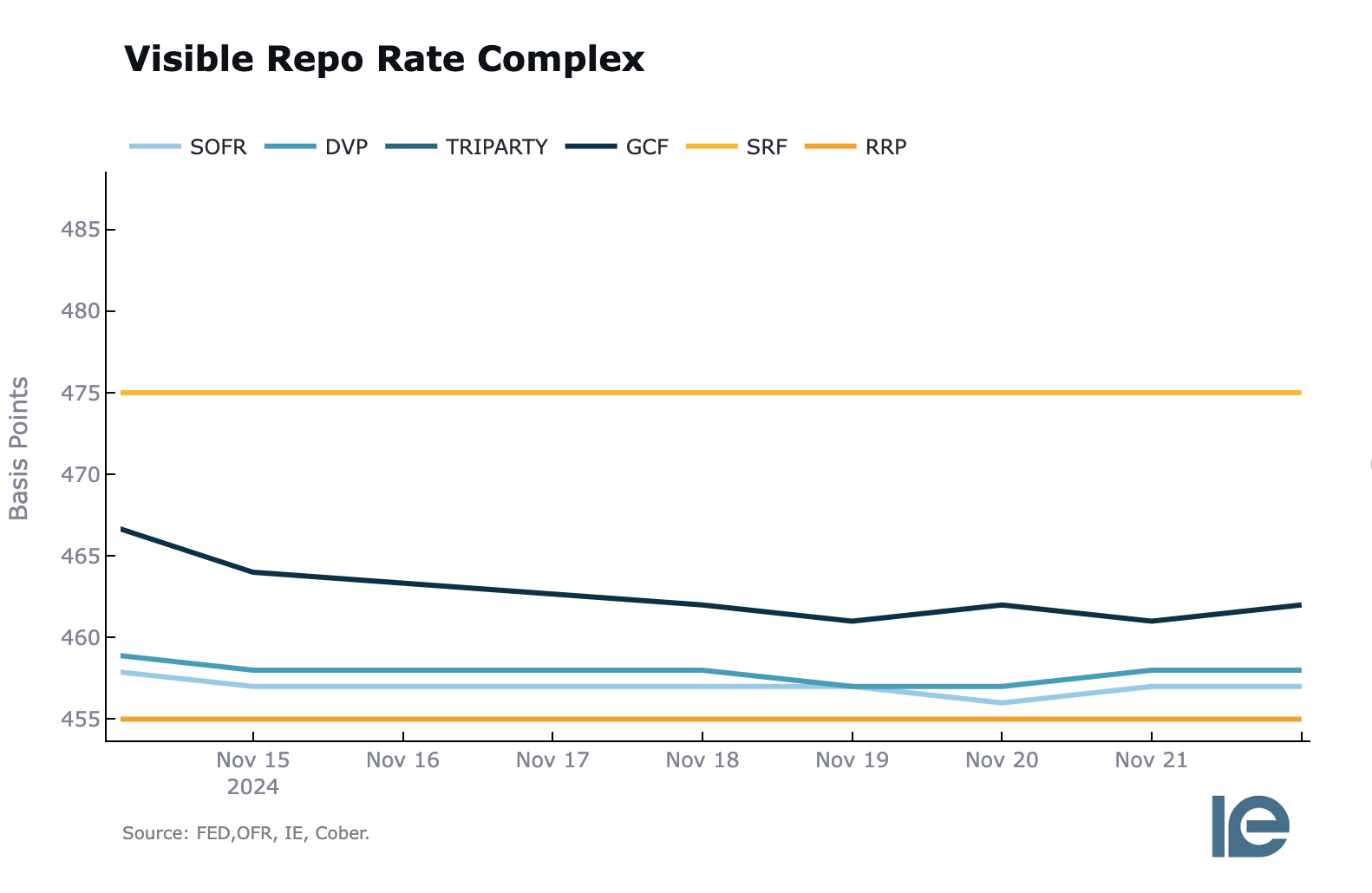 Is the Fed worried about bank reserve liquidity?