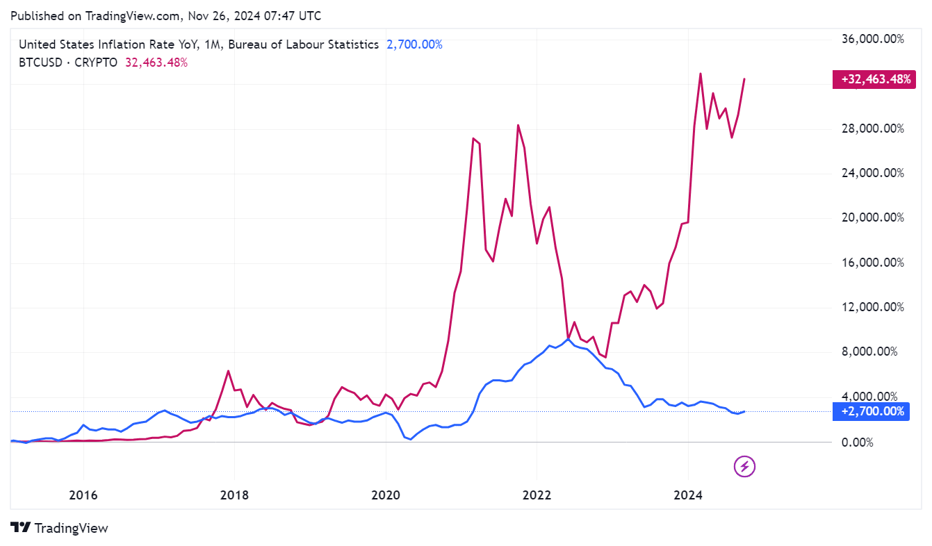 How Trump’s proposed tariffs could affect crypto