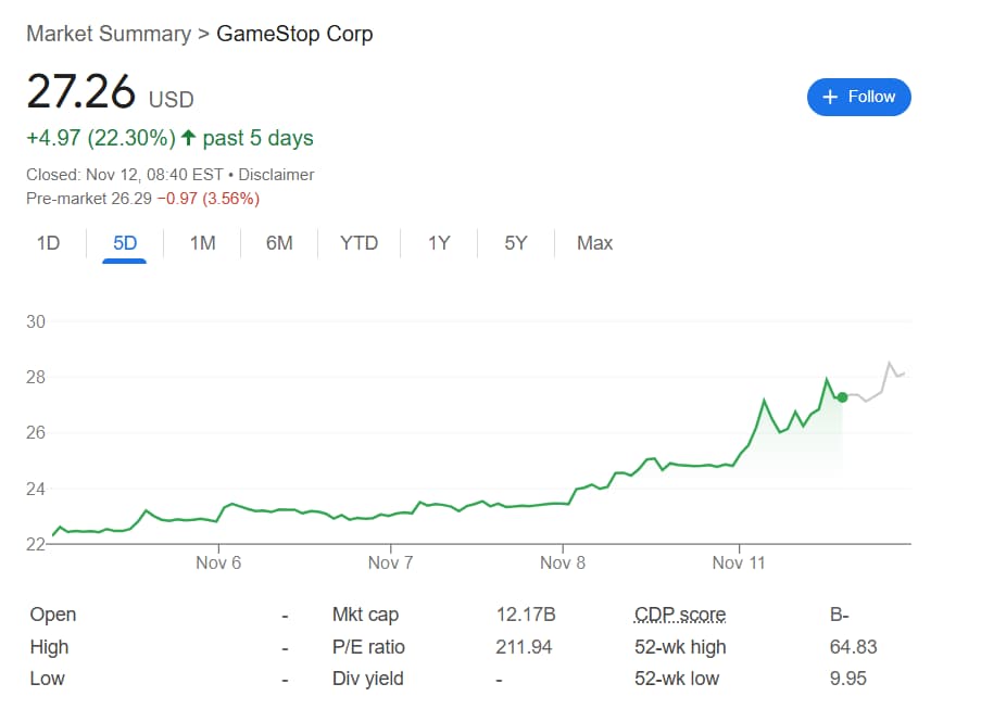 Forget Bitcoin: The O.G. meme stock GameStop is rallying