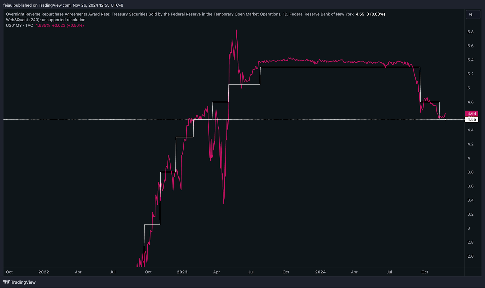 Is the Fed worried about bank reserve liquidity?