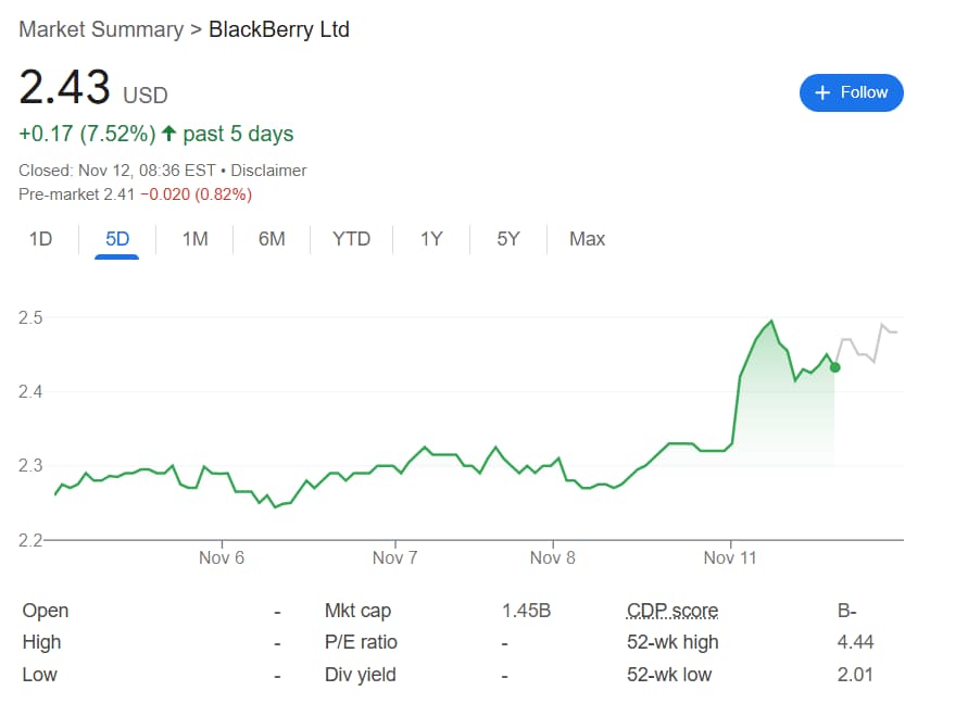 Forget Bitcoin: The O.G. meme stock GameStop is rallying