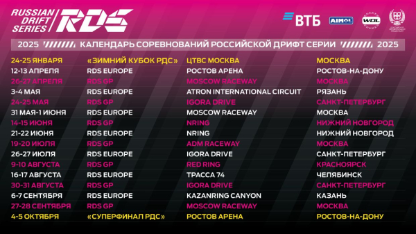 Интервью с руководителем RDS GP Дмитрием Добровольским о сезоне-2024, Шабанове, изменениях в правилах и Суперкубке