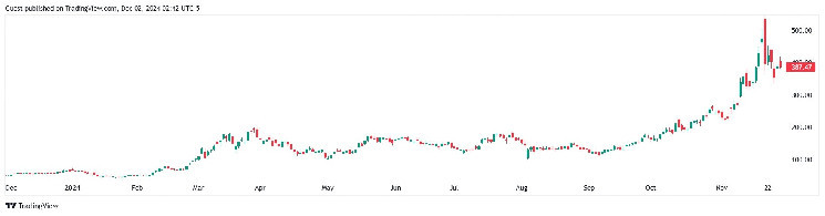 MSTR to enter Nasdaq 100? We’ll know soon.