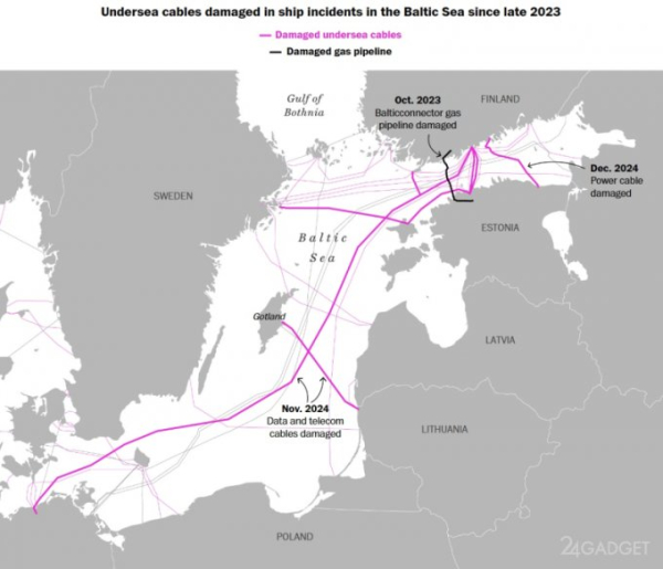 США и ЕC сняли с России обвинения в саботаже подводных кабелей в Балтийском море (2 фото)