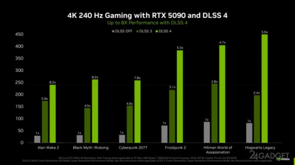 Хуанга поймали на лжи: GeForce RTX 5070 не равна по производительности RTX 4090 без ИИ-трюков (4 фото + 2 видео)