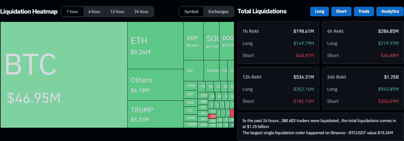 Over $200B Wiped From Crypto Markets After Trump Ignores Crypto in Ceremony Speech