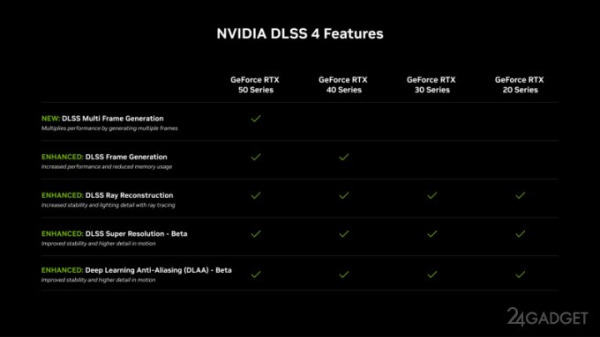 Хуанга поймали на лжи: GeForce RTX 5070 не равна по производительности RTX 4090 без ИИ-трюков (4 фото + 2 видео)