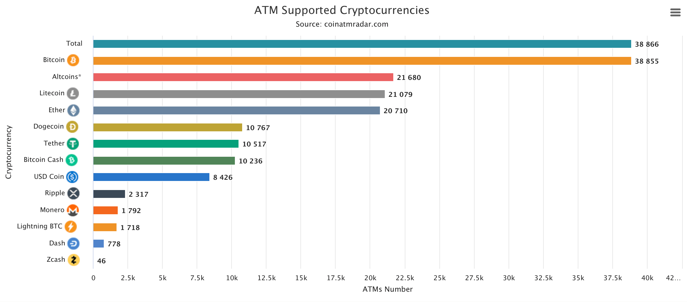 Crypto ATM Numbers Approach Record High: A Steady Recovery After Industry Shocks