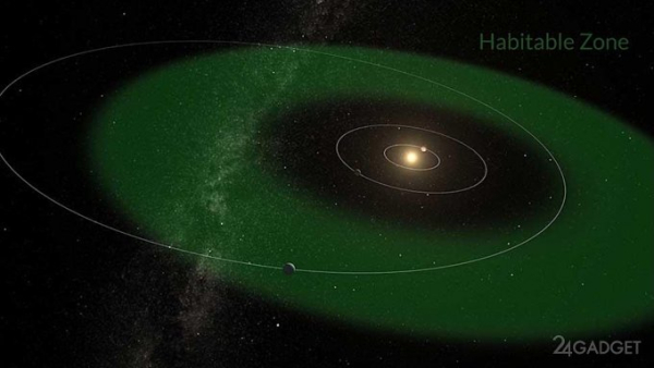 Астрономы обнаружили потенциально обитаемую планету «недалеко» от Земли (2 фото + видео)