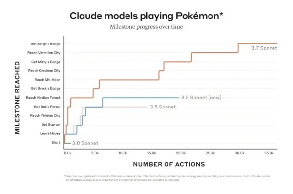 ИИ начал стримить в Twitch, как играет в Pokémon Red (3 фото)