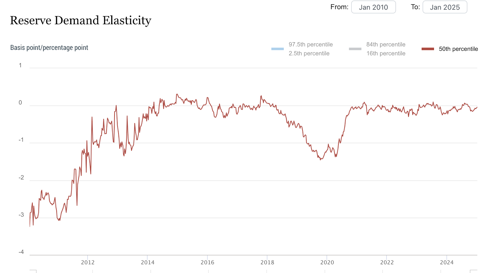 FOMC minutes hint at end of quantitative tightening