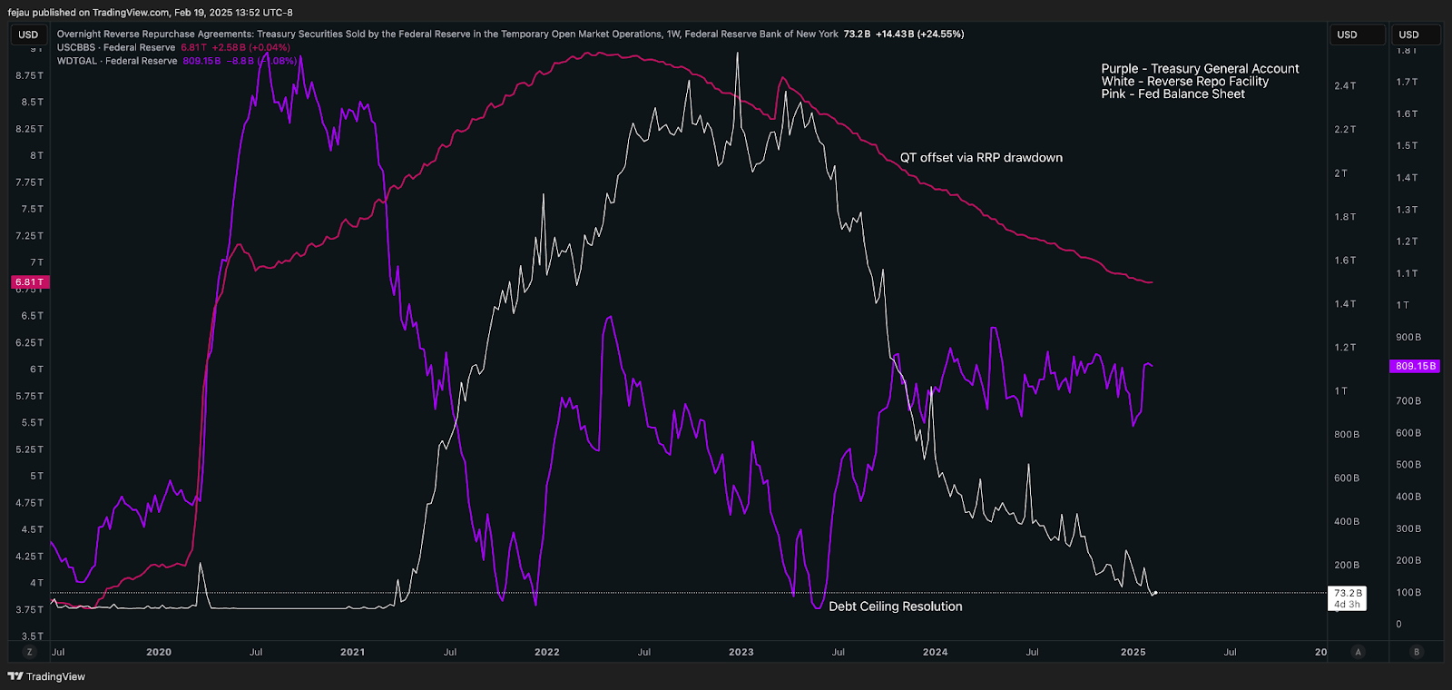 FOMC minutes hint at end of quantitative tightening