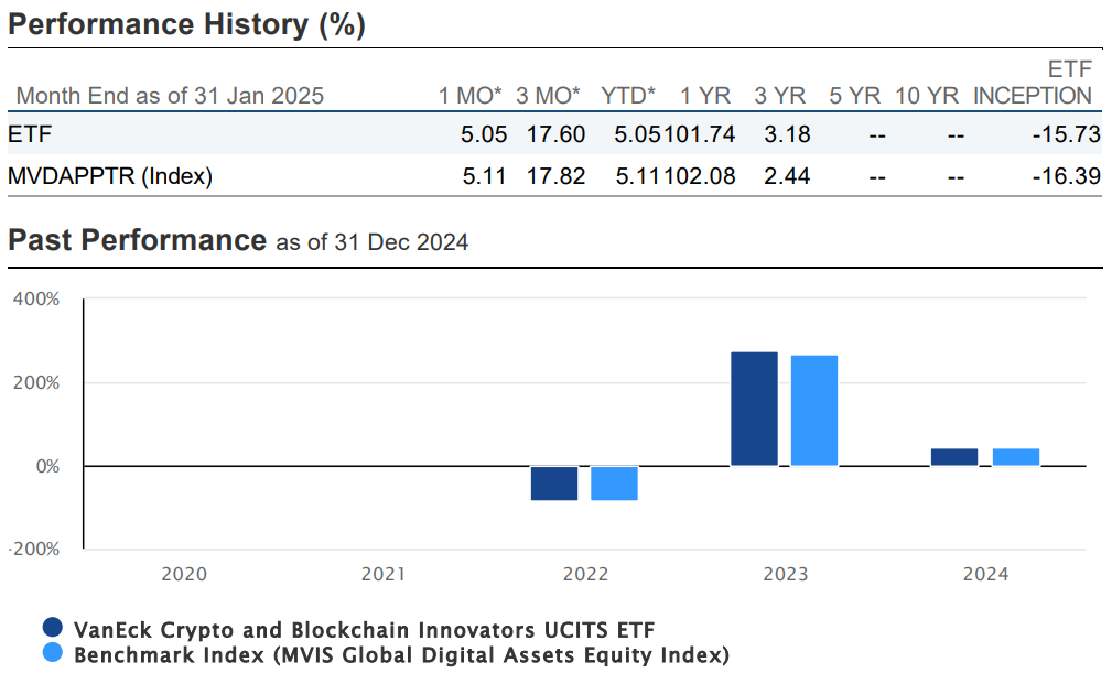 Do Crypto ETFs Belong in Your Portfolio?