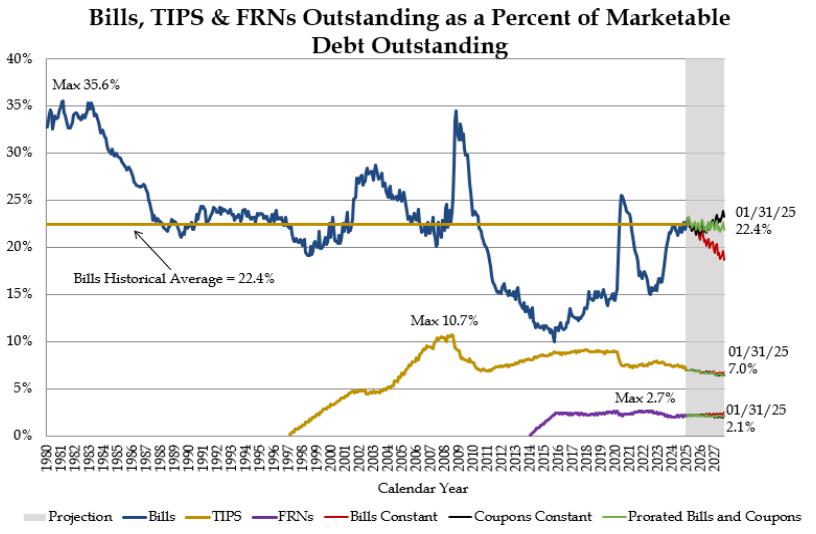 FOMC minutes hint at end of quantitative tightening