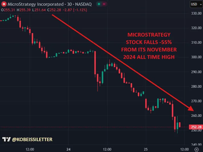 Why South Korean investors must rethink their high-risk bet on Tesla-linked leveraged products