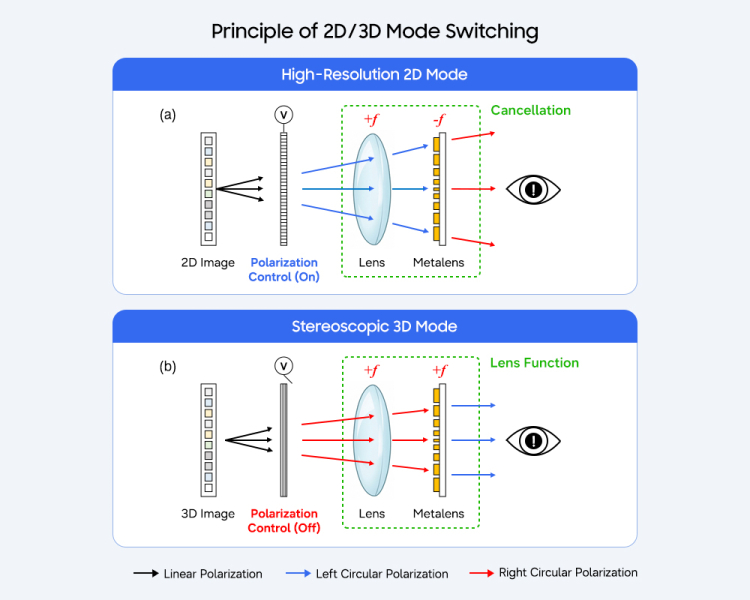 3D-экран в Galaxy S28: Samsung тайно разрабатывает особую технологию для смартфонов
