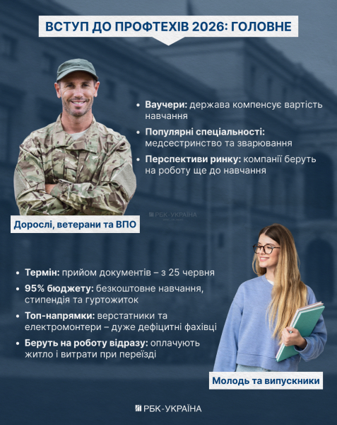 Десятки вакансий на человека. Как компании охотятся на выпускников колледжей: интервью с МОН