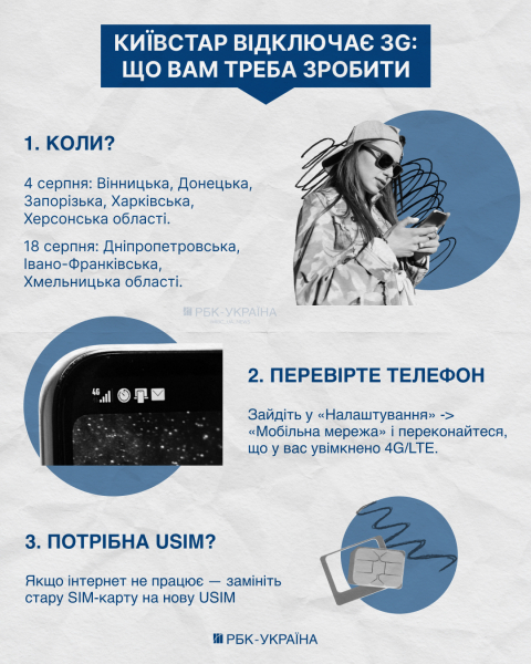 "Киевстар" отключает 3G в августе: перечень регионов и что стоит сделать уже сейчас