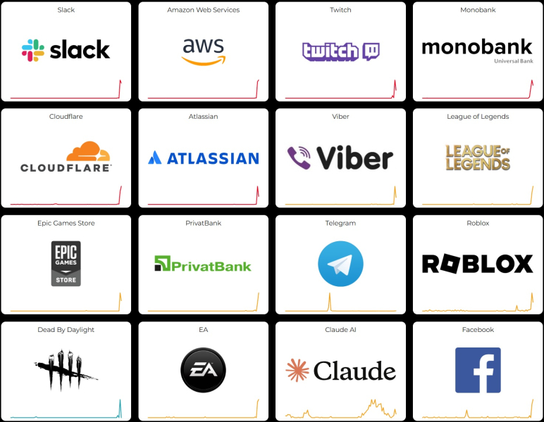 Monobank, Viber, Twitch не работают из-за мирового сбоя: что известно