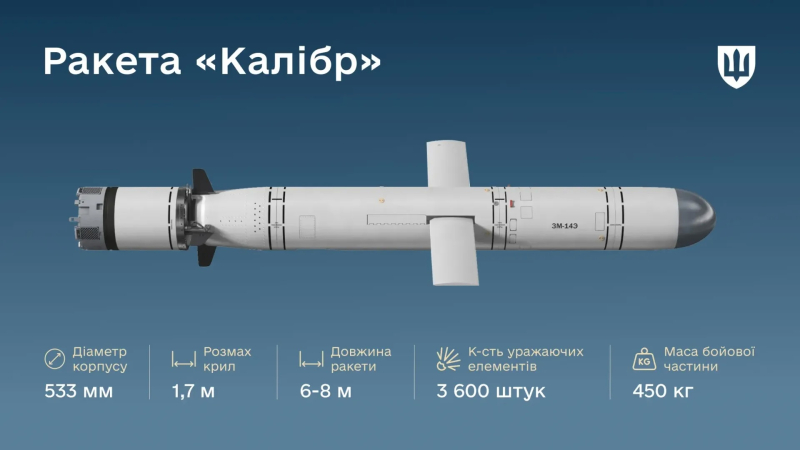 Россия незаметно модернизировала "Калибры", но есть важный нюанс