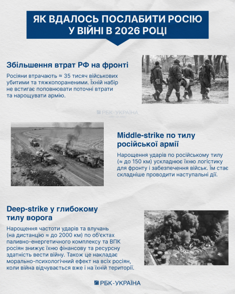 Шанс на мир? Почему Россия буксует на фронте и действительно ли Путин готов к остановке войны