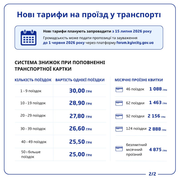 До дедлайна 10 дней. Что известно о повышении тарифов в Киеве в июле
